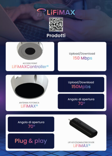 LiFiMAX_Prodotti-01